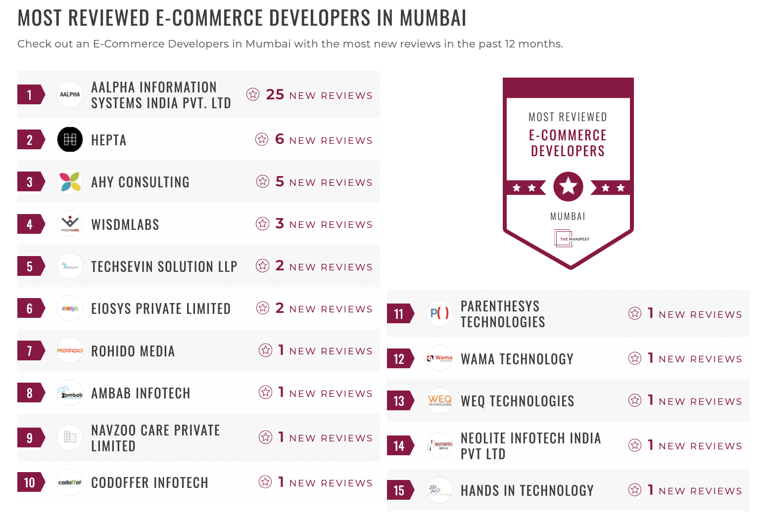 Mumbai E-commerce development leaders