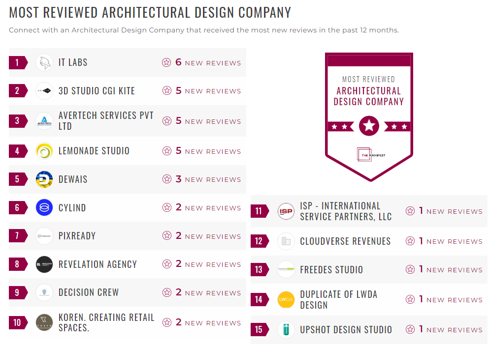 Architectural Design