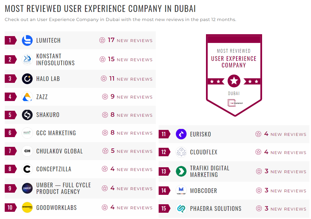 User Experience Companies