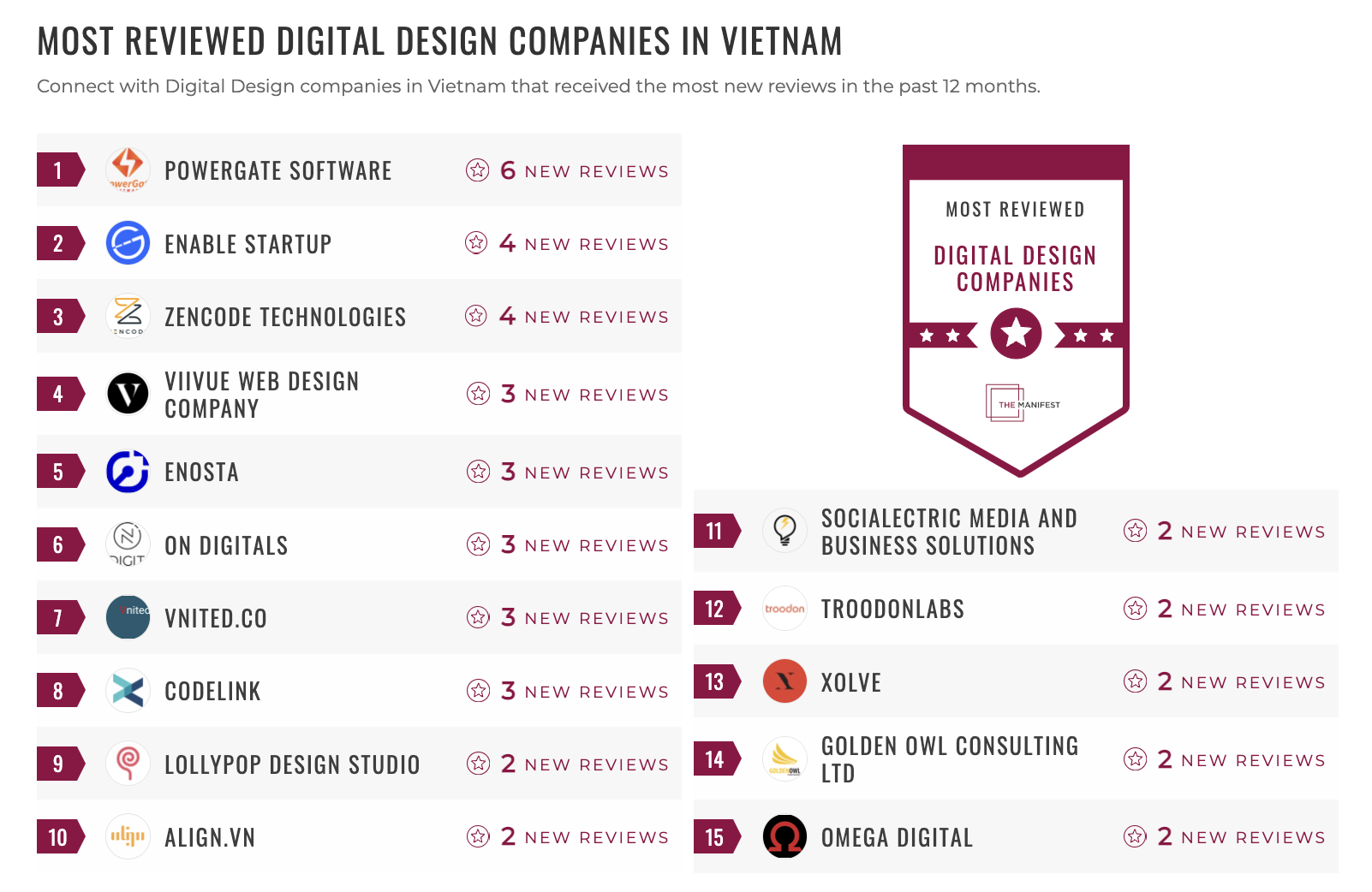 Vietnam Digital Design