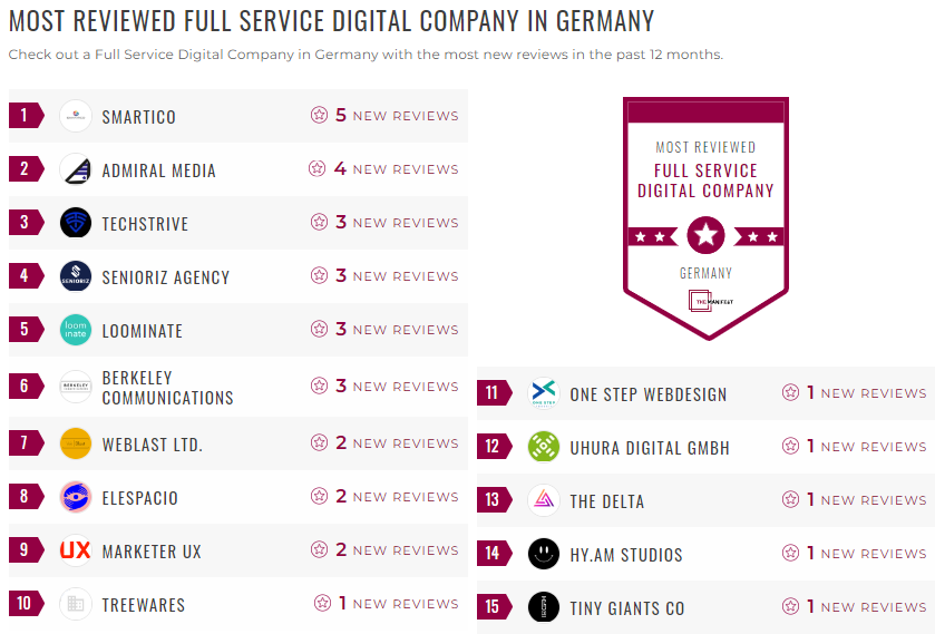 Germany Digital Services Leader List