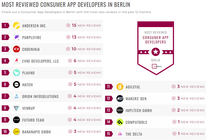 Berlin Consumer Mobile App Development