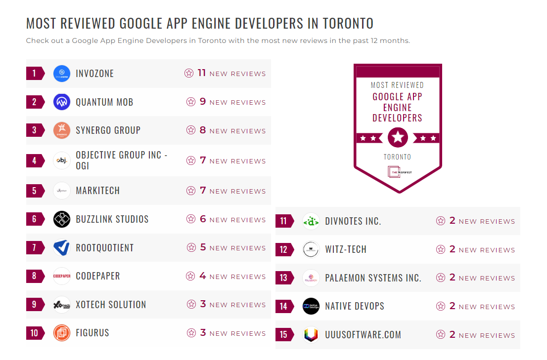 Google App Engine Development Companies