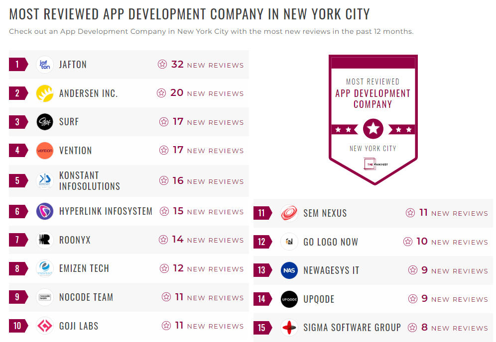 Application Development Companies