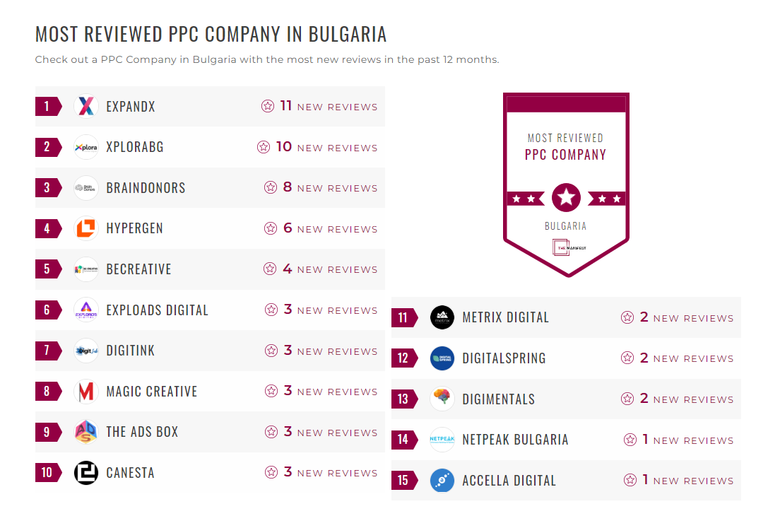 PPC Companies