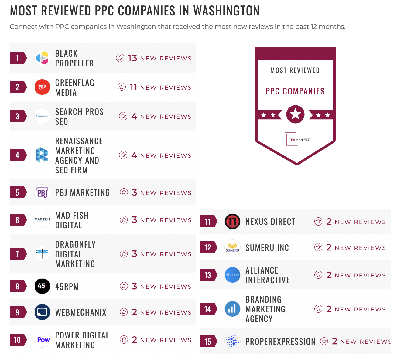 Pay-Per-Click Companies