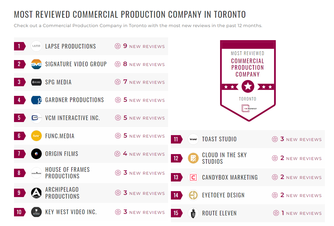 Commercial Production Companies