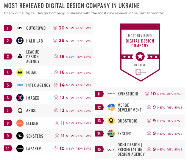 ukraine digital design