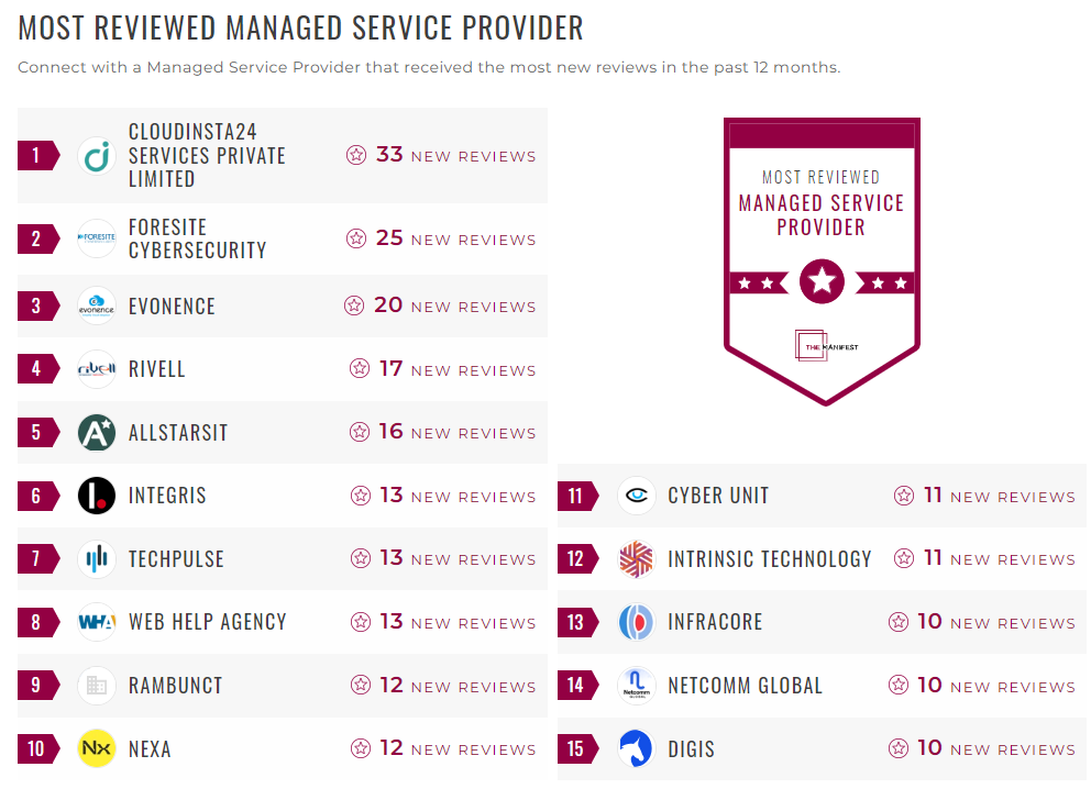 Managed Service Providers