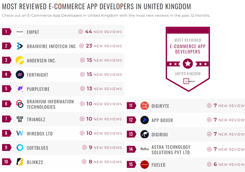 Ecommerce App Development Leader List