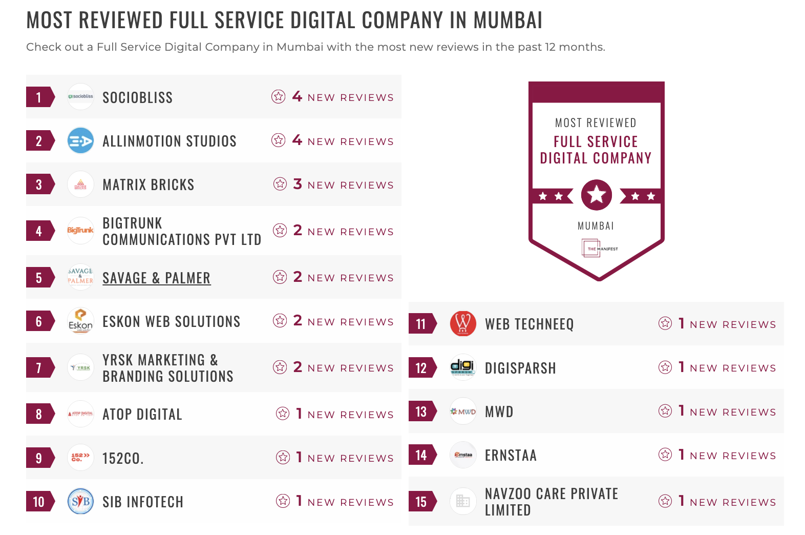 Mumbai Full Digital Services Leaders