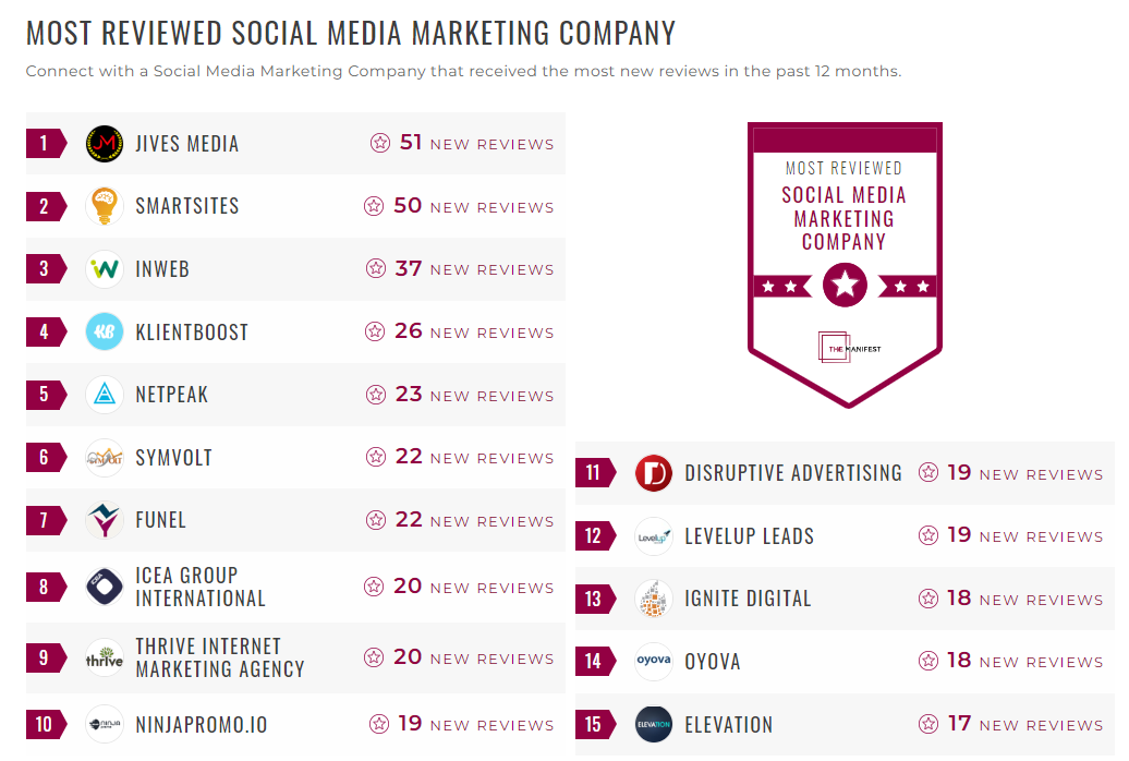 Social Media Marketing Companies