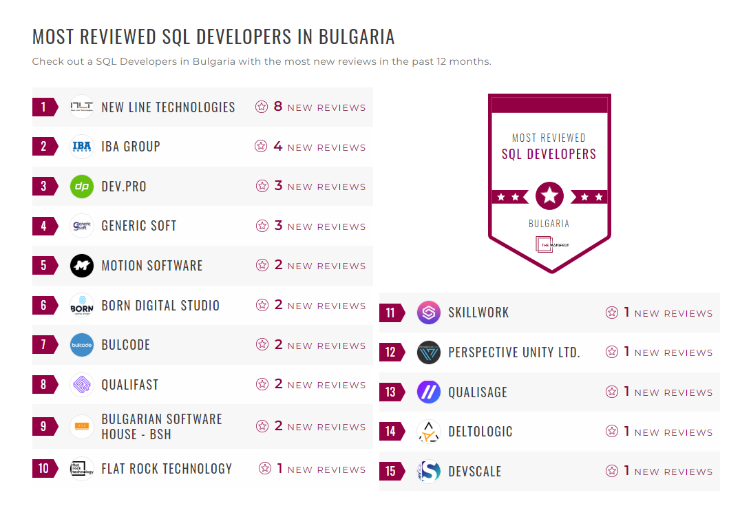 SQL Development Companies