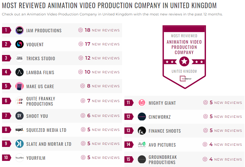 animation video production leader list