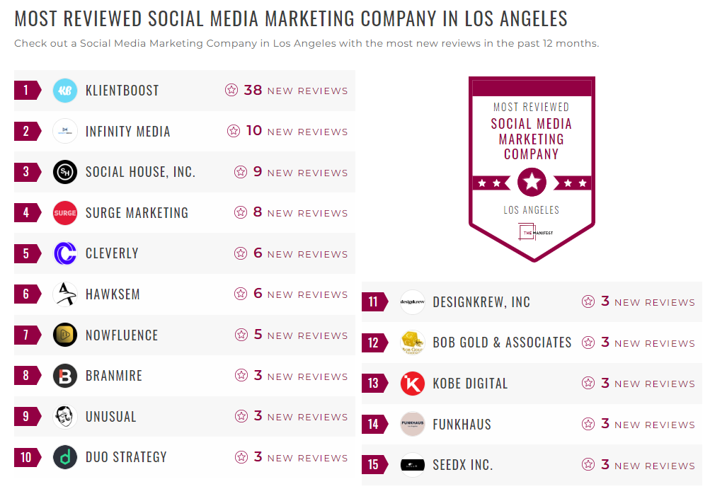 Social Media Marketing Companies