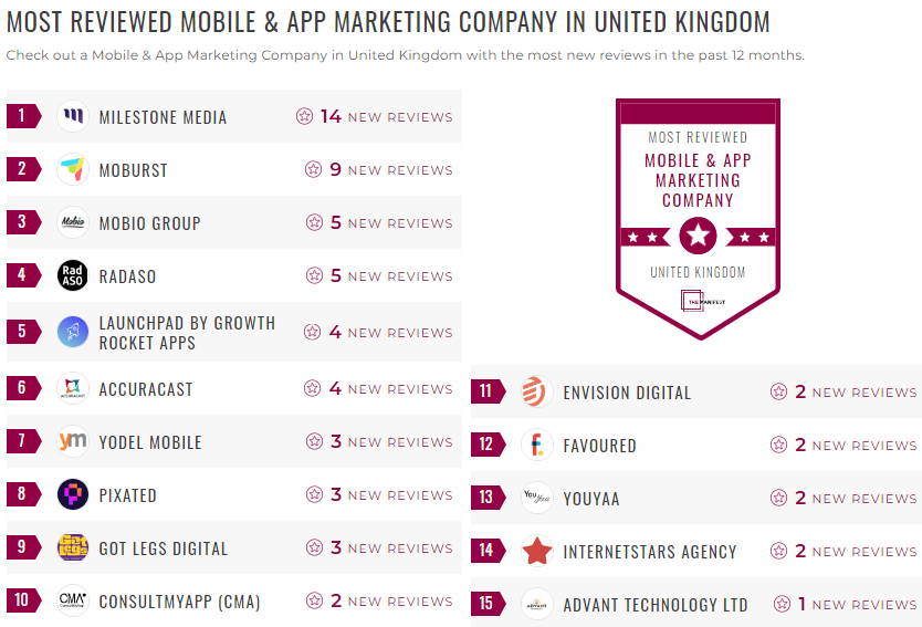 mobile app development leader list