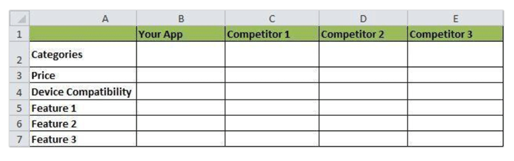 competitor analysis table for mobile apps