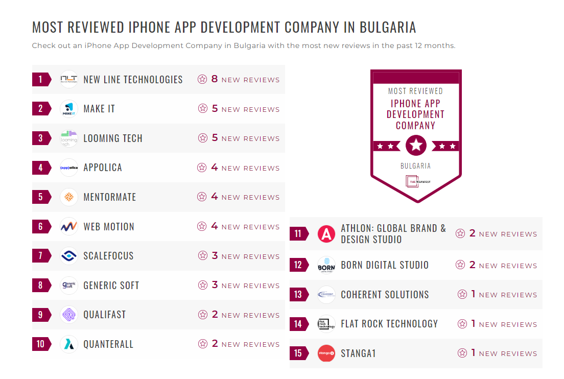 ​​​​​​​​​​iPhone App Development Companies