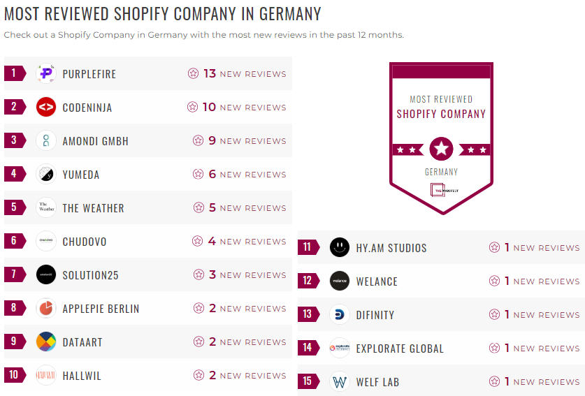 Germany Shopify Development Leader List