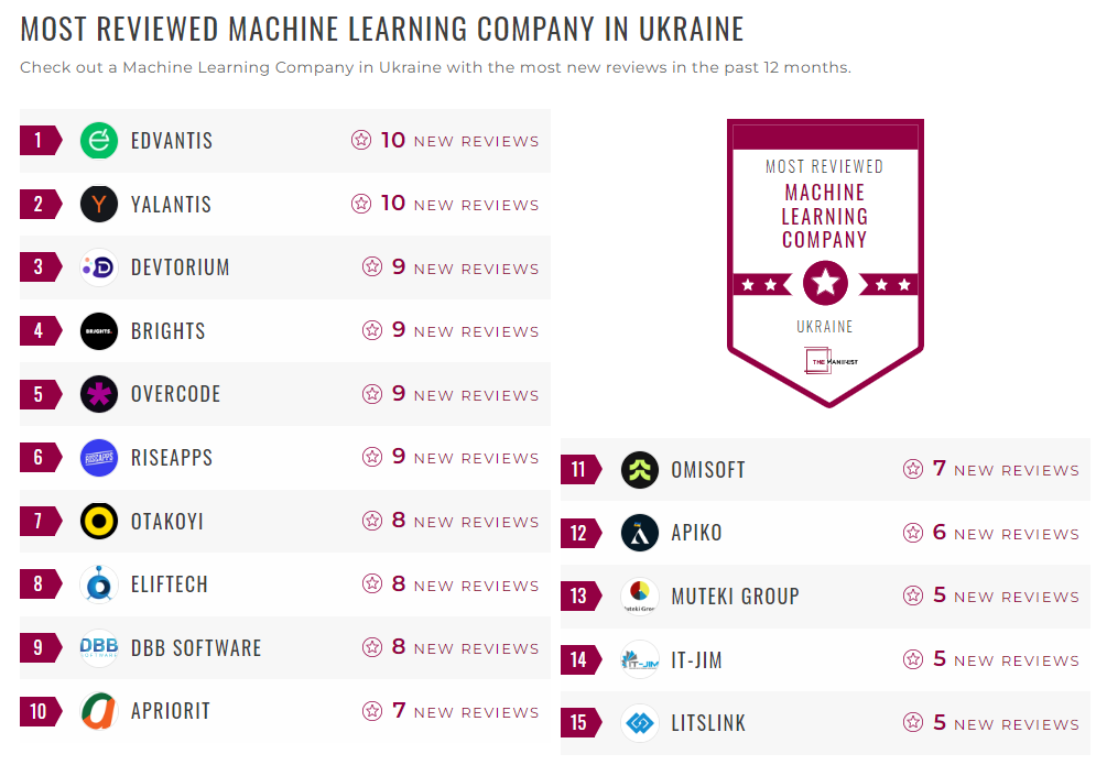 Machine Learning Companies