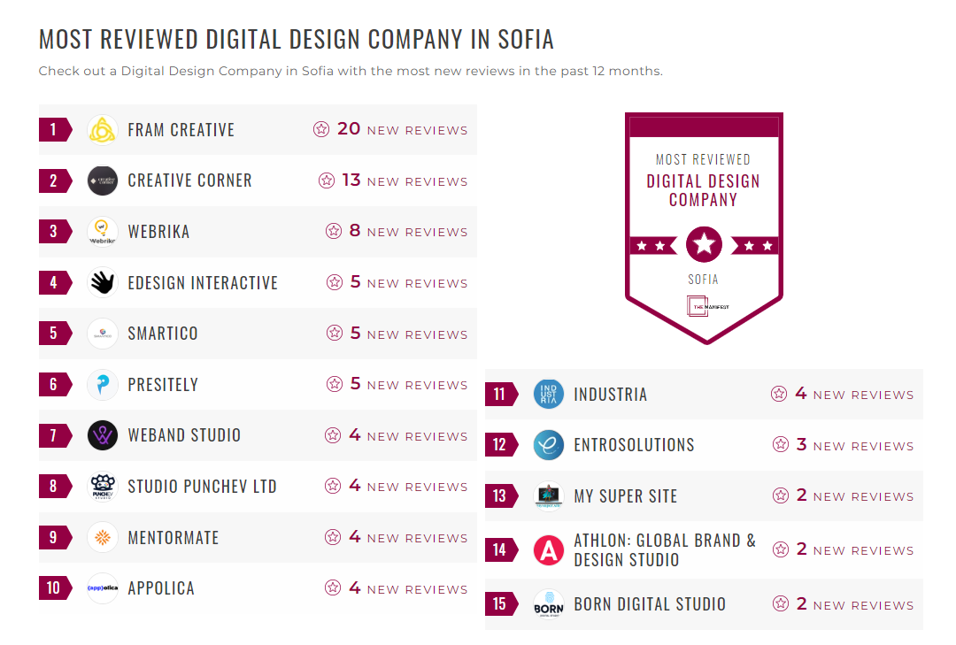 Sofia Digital Design Companies