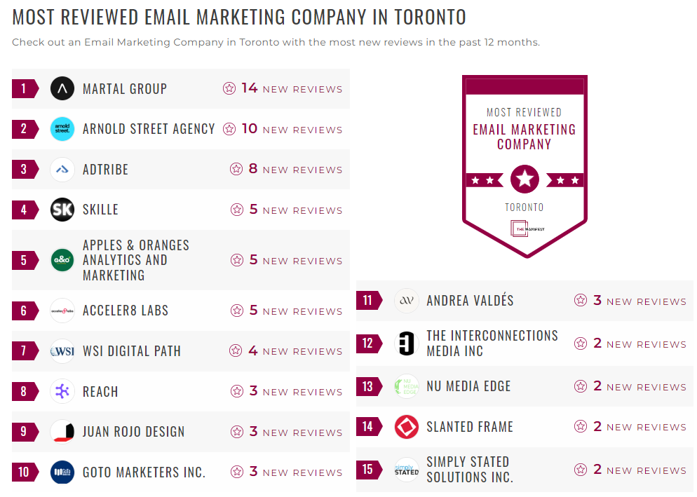 Email Marketing Companies