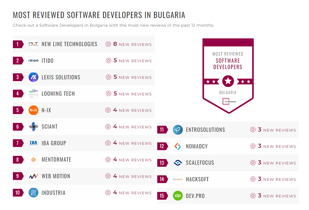 Software Development Companies