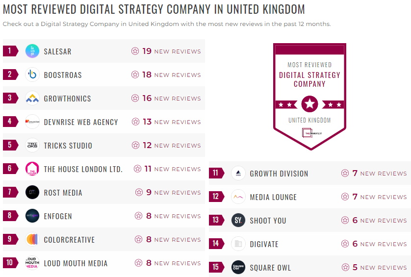 digital strategy leader list