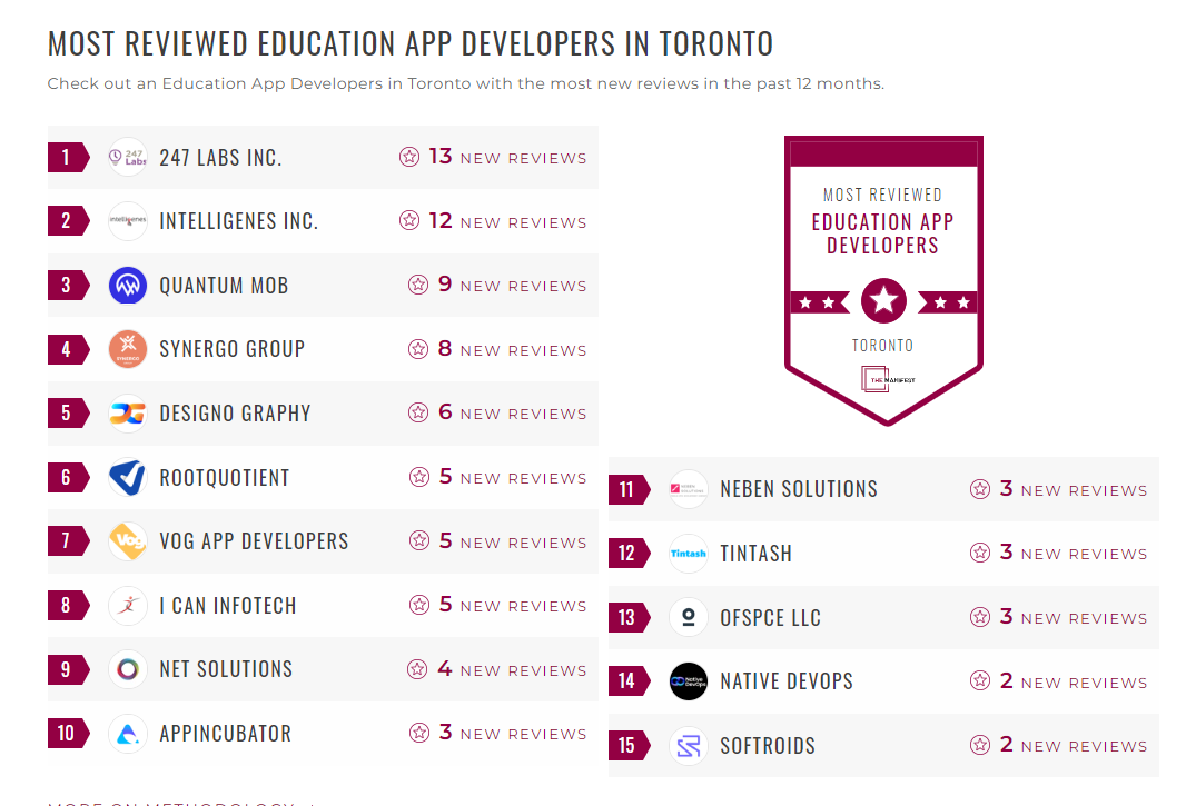 Education App Development Companies