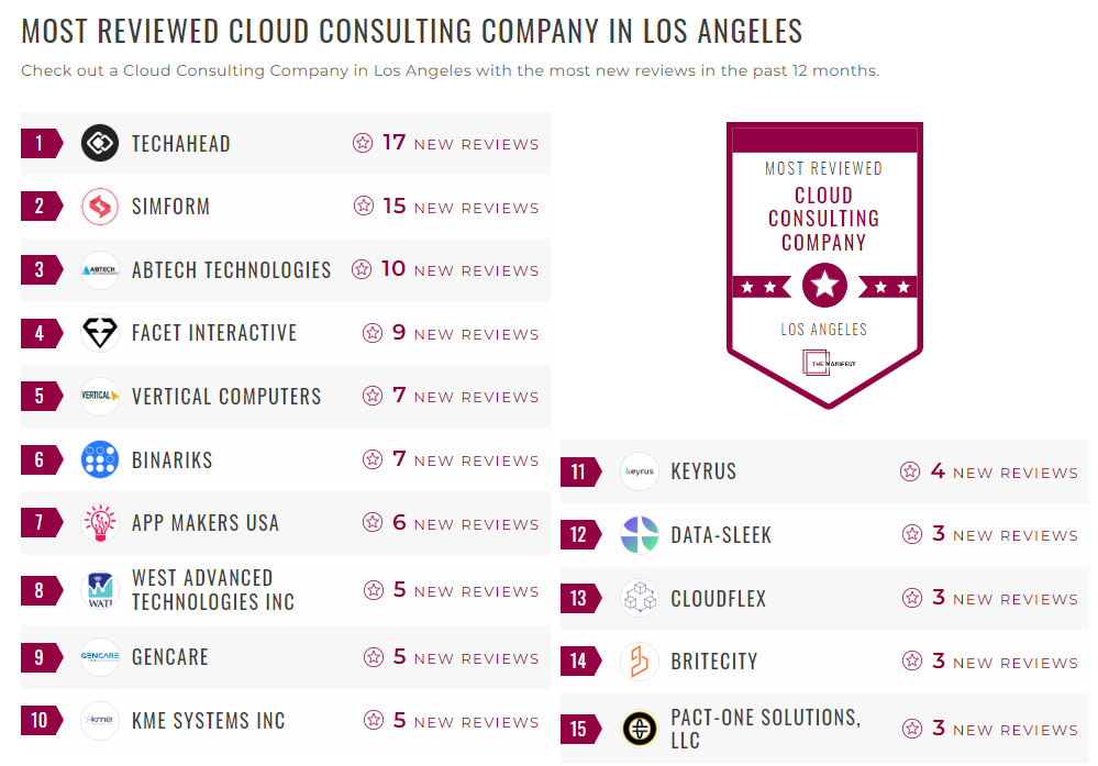 Cloud Consulting Companies