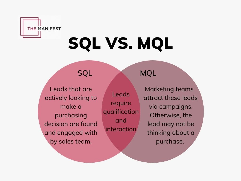 SQL vs MQL
