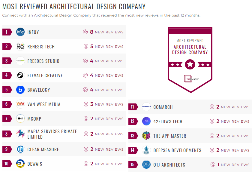 Architectural Design Leader List