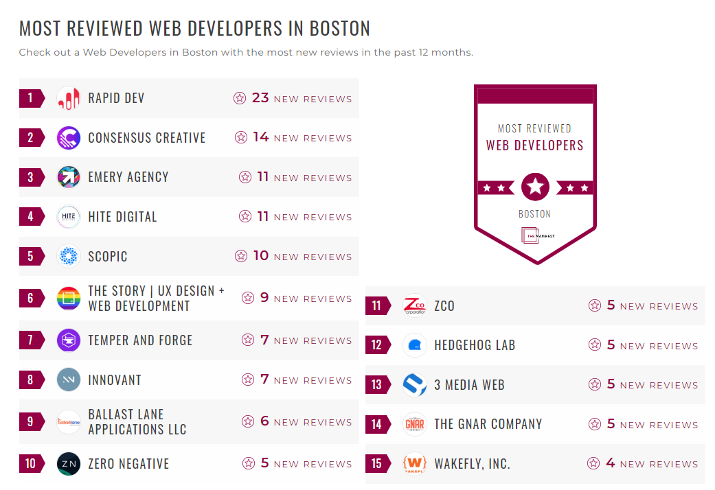 ​​​​Web Development Companies