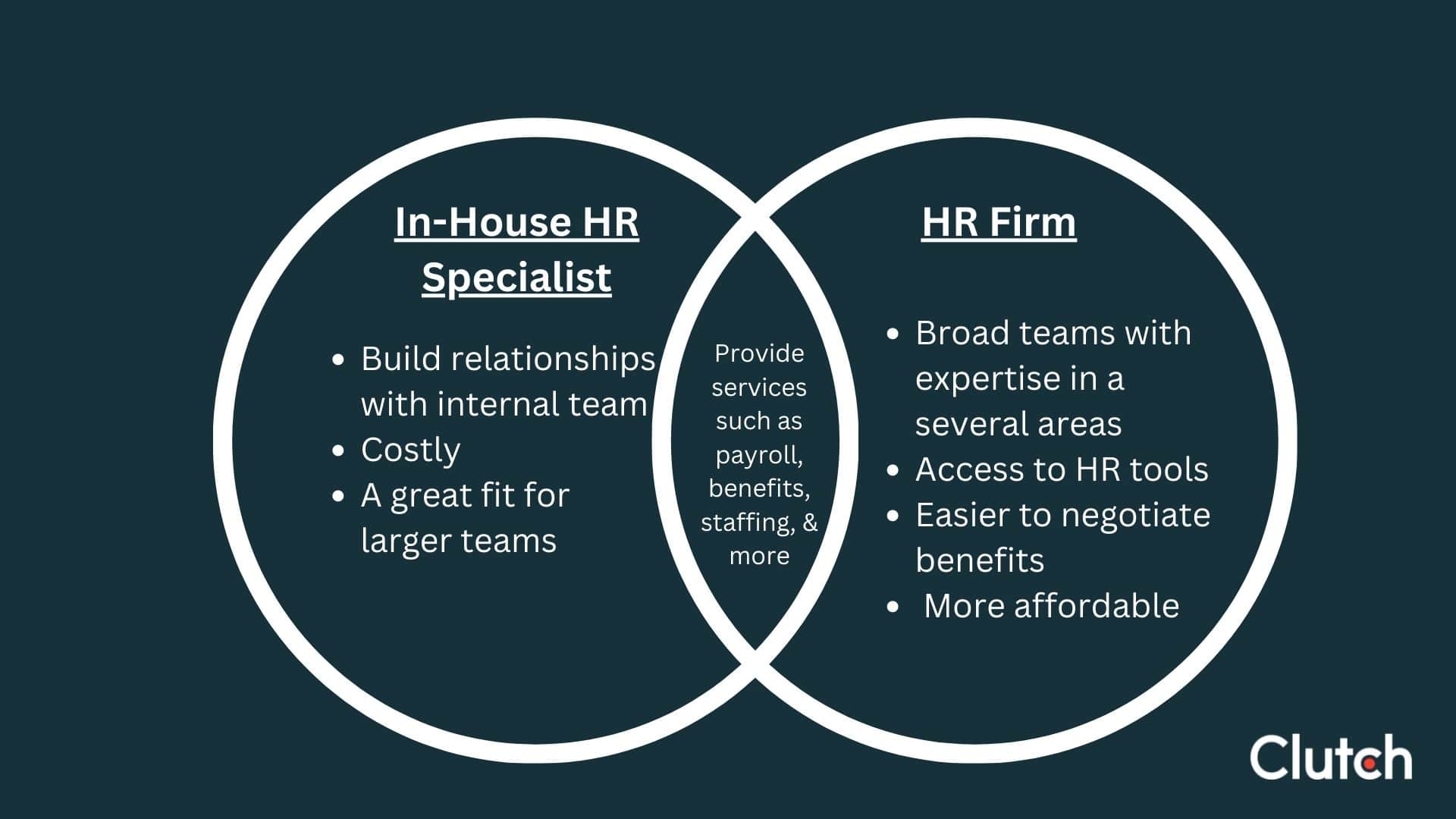 In-house HR specialist vs HR Firm Venn Diagram
