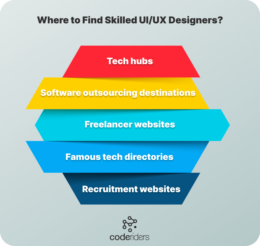 Where to find skilled UI/UX designers