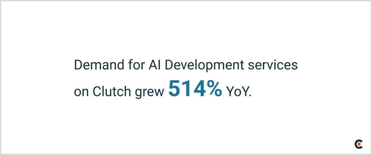 Demand for AI services on Clutch grew 514% YoY in Q1 2023