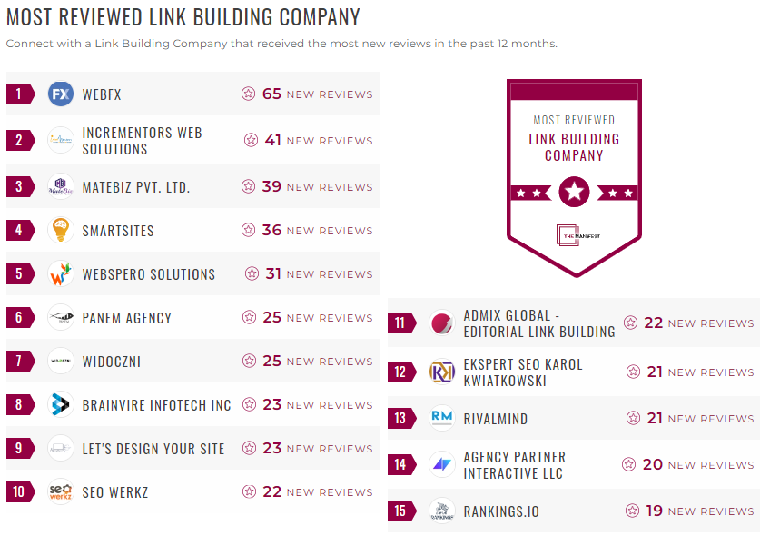 Link Building Leader List