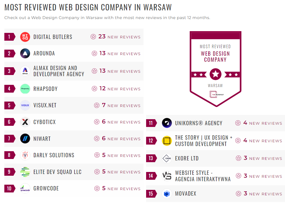 Web Design Companies