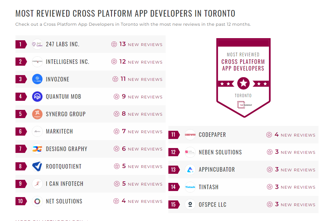 Cross-Platform App Development Companies