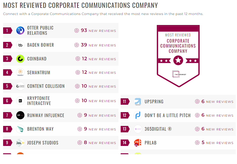 Corporate Communications