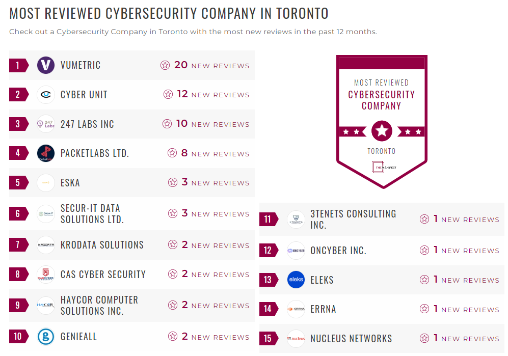 Cybersecurity Companies