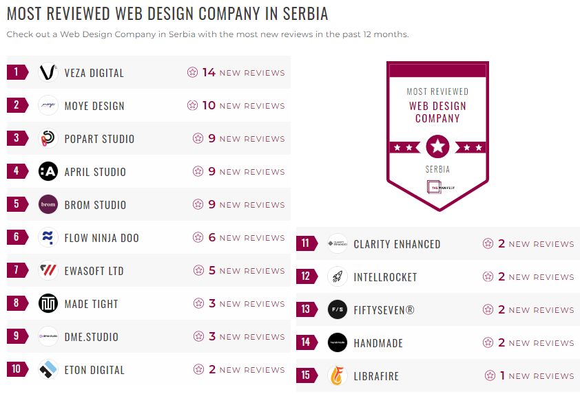 Serbia Web Design Leader List