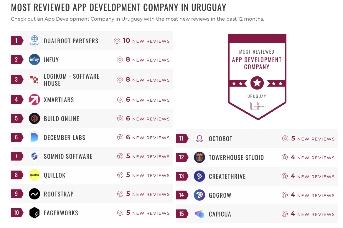 Uruguay App Development Leaders