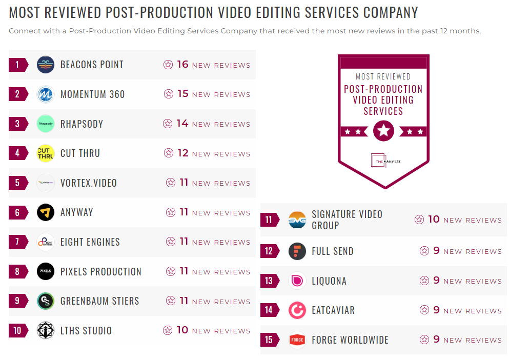 Post-Production Video Editing Services