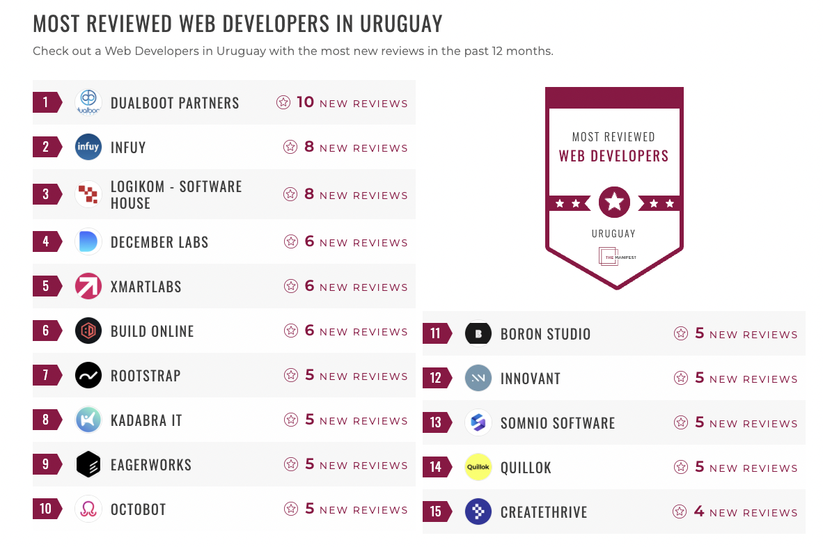 Uruguay Web Development Leaders