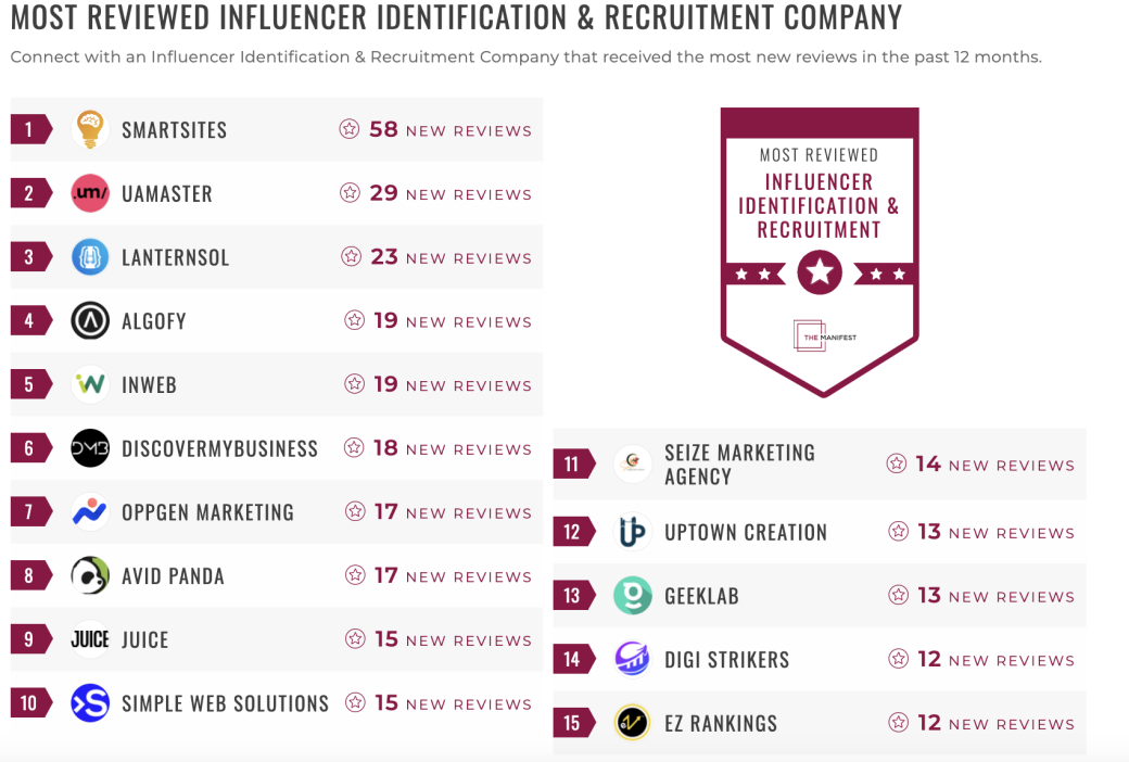 Influencer Identification & Recruitment