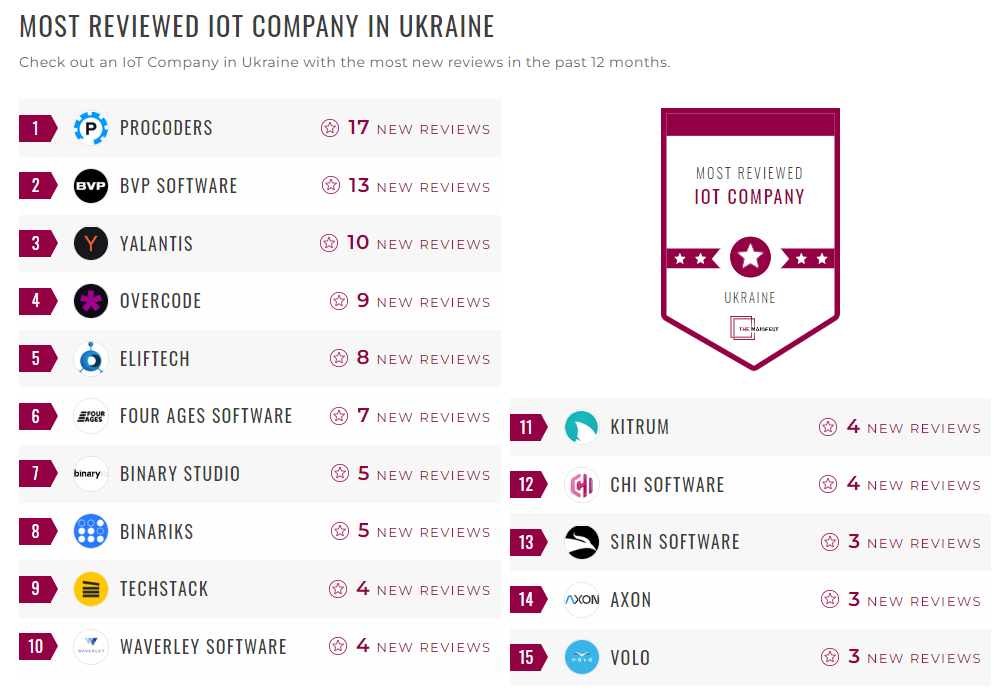 Internet of Things Companies