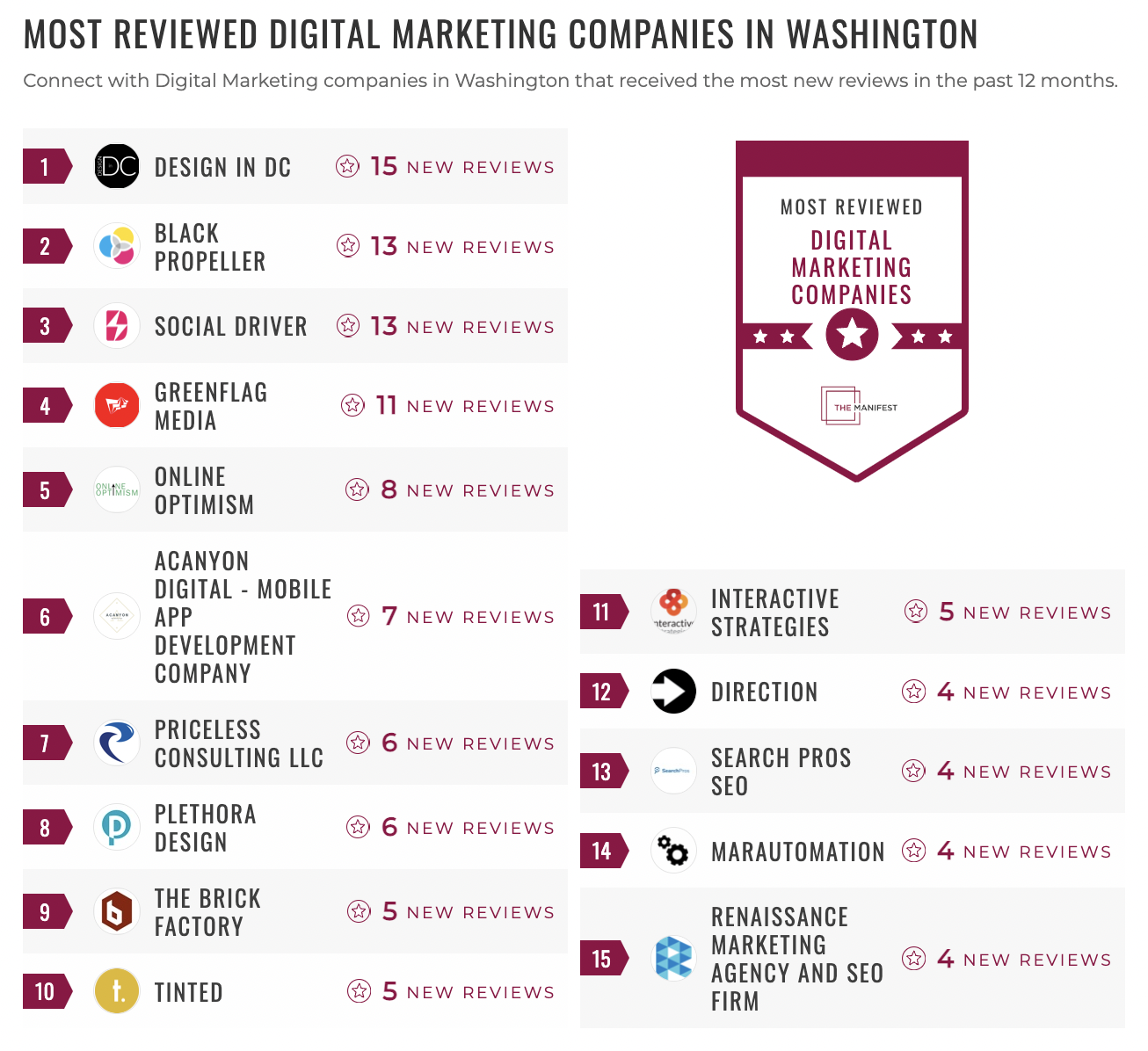 Digital Marketing Companies