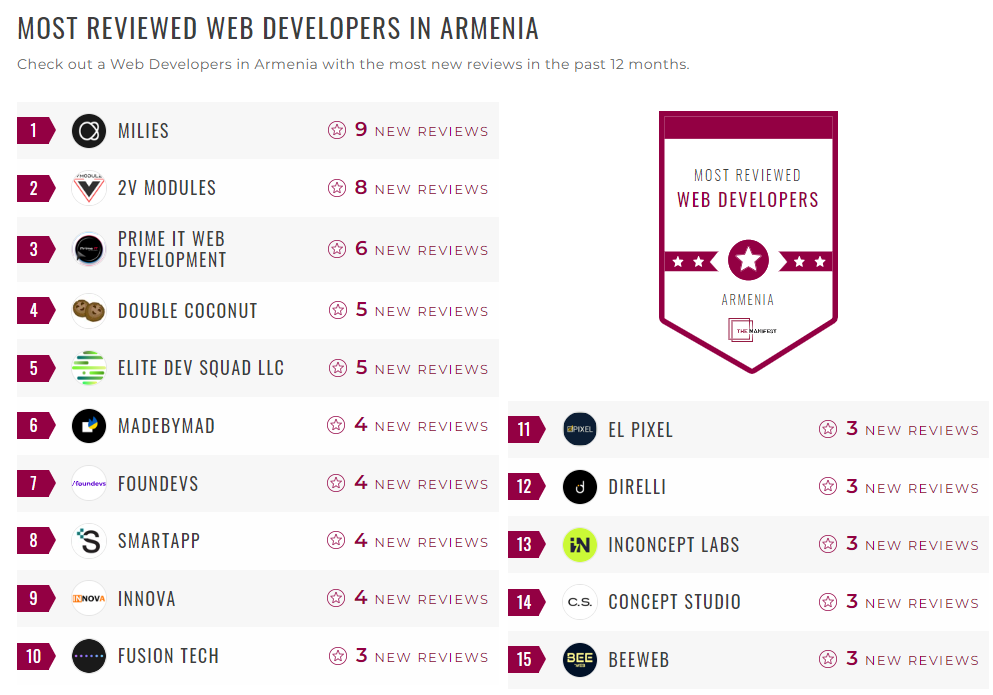 Web Development Companies