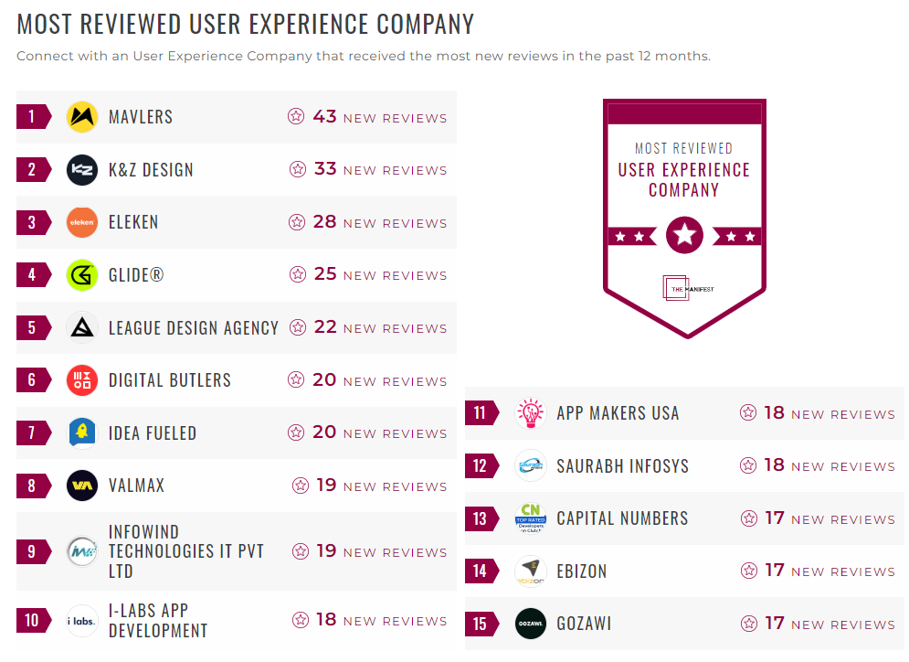 User Experience